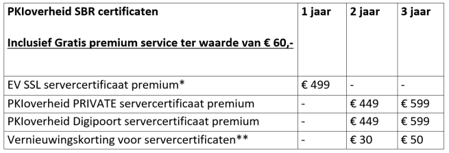 PKI prijslijst transparant PKI prijslijst transparant
